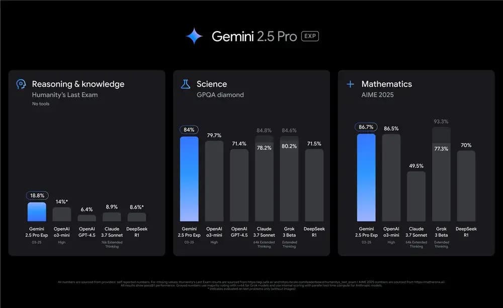 Gemini 2.5: Google’s Most Advanced AI Model Yet or Just Hype? | AIGO ...